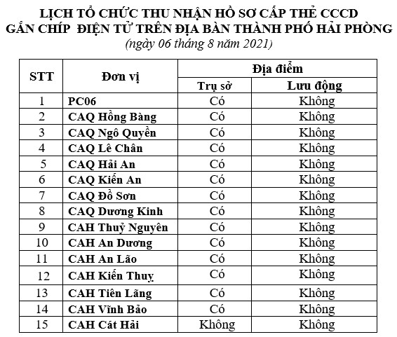 Thông báo lịch và hướng dẫn cấp căn cước công dân gắn chíp điện tử ngày 06/8/2021 trên địa bàn thành phố